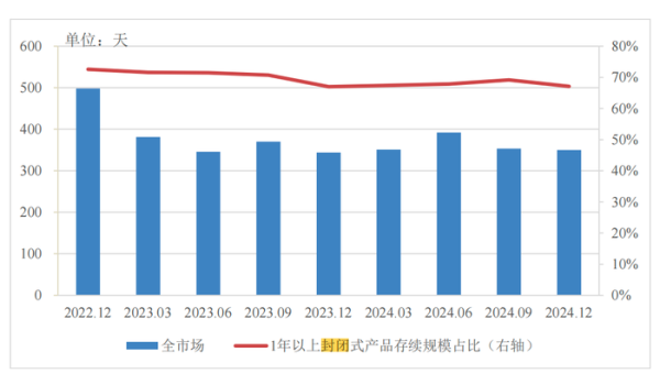 安全股票配資 分紅型、長期限、多資產(chǎn)配置…低利率浪潮下，銀行理財(cái)如此破局